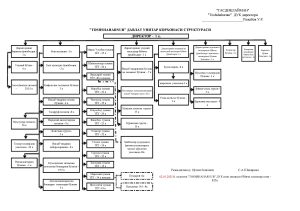 Структура предприятия